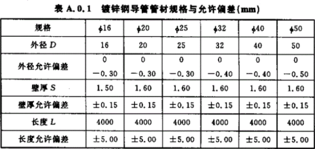 jdg管?chē)?guó)標(biāo)厚度